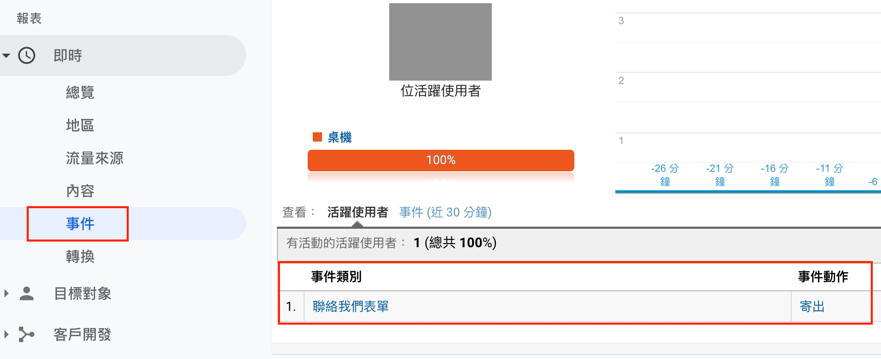 用GTM元素可見度來設定WordPress  Contact Form 7轉換追蹤